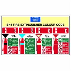 Fire Extinguisher And Equipement Signs