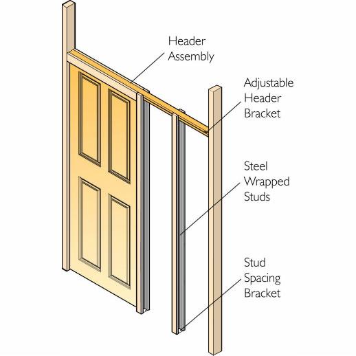 Henderson PDK3 Pocket Door Kit; Maximum Door Size 44mm Thick; 762mm (2'6