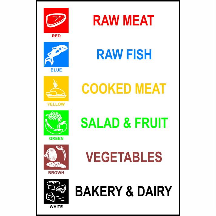 Spectrum Sign 0418 Food Zoning Notice; Self Adhesive Semi Rigid (PVC); 200 x 300mm