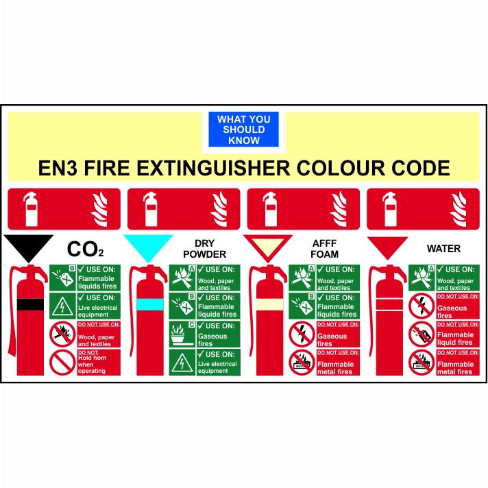 Spectrum Sign 12301 EN3 Fire Extinguisher Colour Chart; Non Adhesive Rigid 1mm PVC Board (RPVC); 350 x 200mm