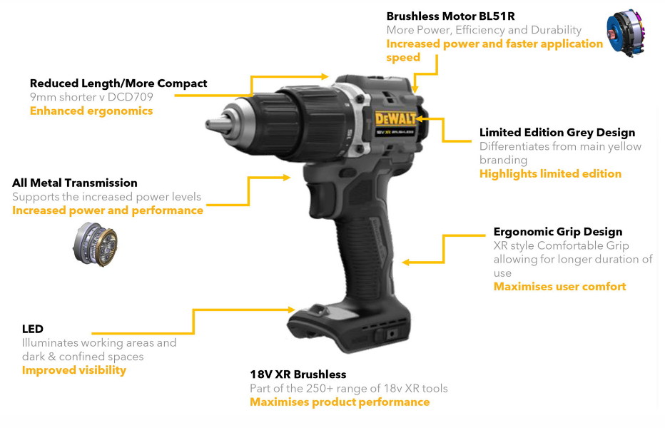 Dewalt DCD100P2T 100 Year Limited Edition Brushless Compact Combi Drill